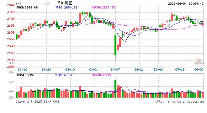 A股多指数样本“更新” 指数化投资再掀热潮
