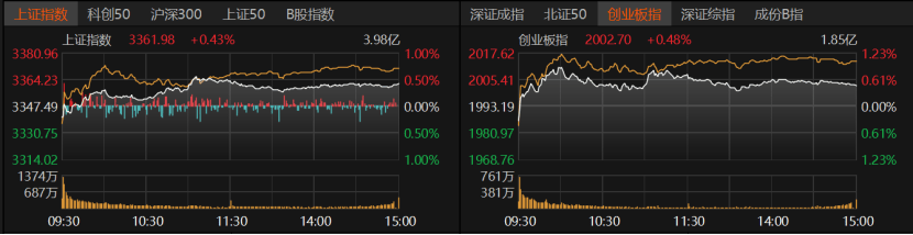 A股6月迎“开门红”！下一步怎么走？