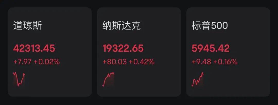 深夜，集体拉升！事关降息，美联储发声！