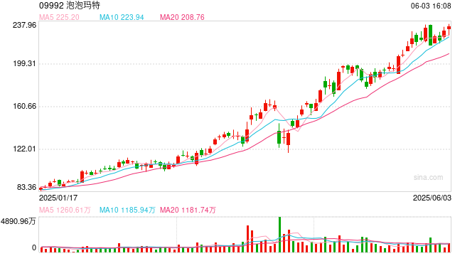 中国潮玩品牌火爆出圈走向全球 两万余家企业掘金千亿蓝海市场