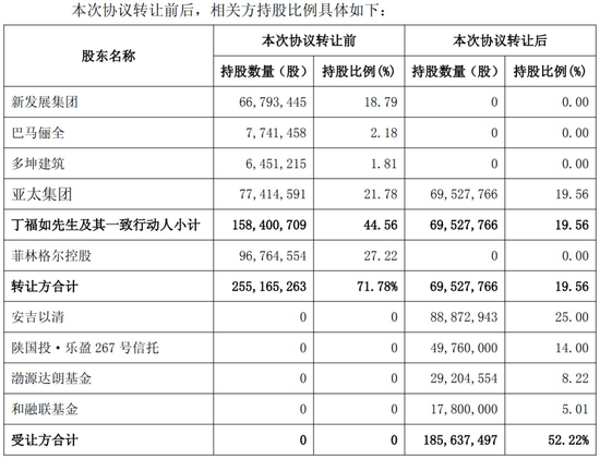 沪市首例！菲林格尔今日复牌