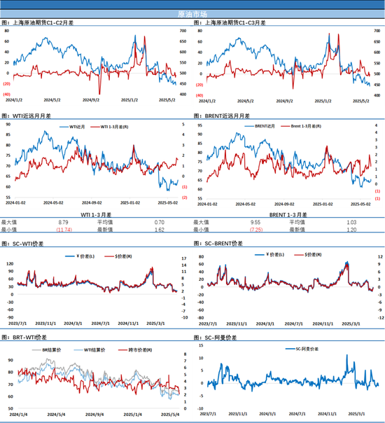 地缘因素推动油价连续二日收涨，区间上沿将迎来突破？