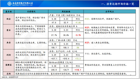 【沥青周报】OPEC+7月份延续增产，Bu-Brent裂解价差再延强势
