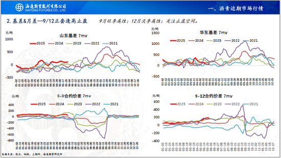 【沥青周报】OPEC+7月份延续增产，Bu-Brent裂解价差再延强势