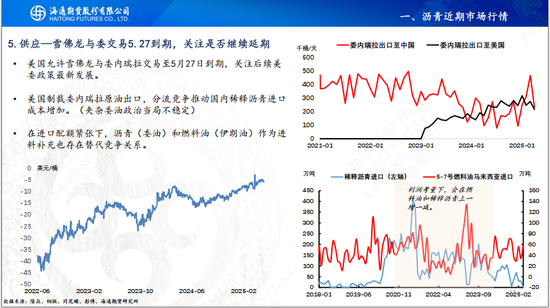 【沥青周报】OPEC+7月份延续增产，Bu-Brent裂解价差再延强势