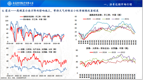 【沥青周报】OPEC+7月份延续增产，Bu-Brent裂解价差再延强势