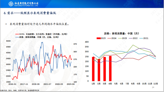 【沥青周报】OPEC+7月份延续增产，Bu-Brent裂解价差再延强势