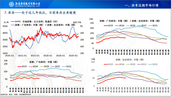 【沥青周报】OPEC+7月份延续增产，Bu-Brent裂解价差再延强势