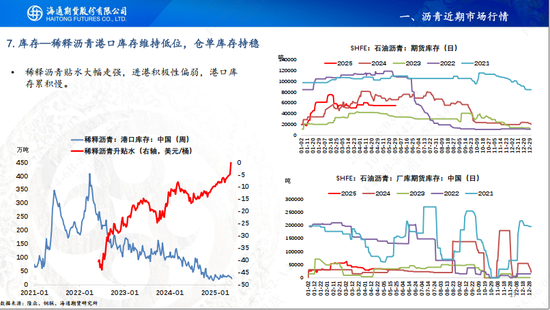 【沥青周报】OPEC+7月份延续增产，Bu-Brent裂解价差再延强势