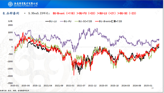 【沥青周报】OPEC+7月份延续增产，Bu-Brent裂解价差再延强势