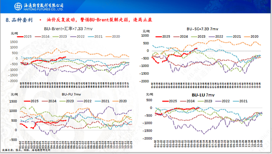 【沥青周报】OPEC+7月份延续增产，Bu-Brent裂解价差再延强势