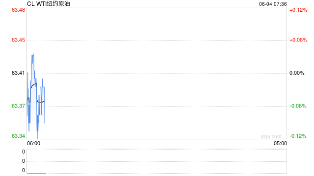 【原油内外盘套利追踪】SC-Brent价差弱势震荡，内弱外强格局仍延续