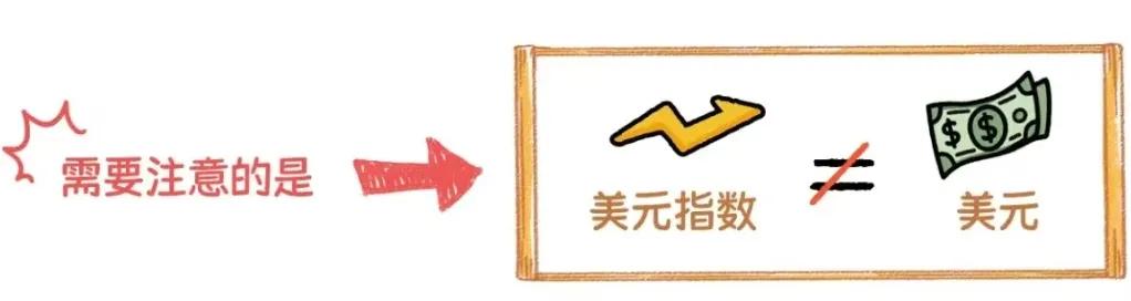 什么是美元指数?