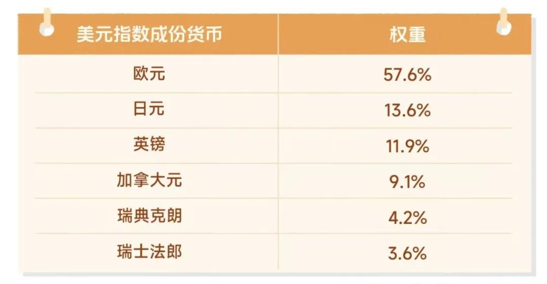 什么是美元指数?