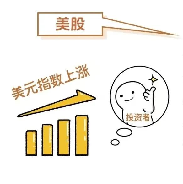 什么是美元指数?