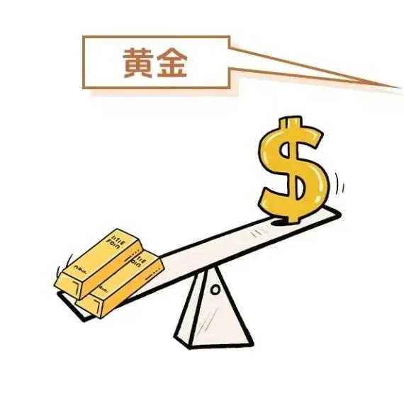 什么是美元指数?