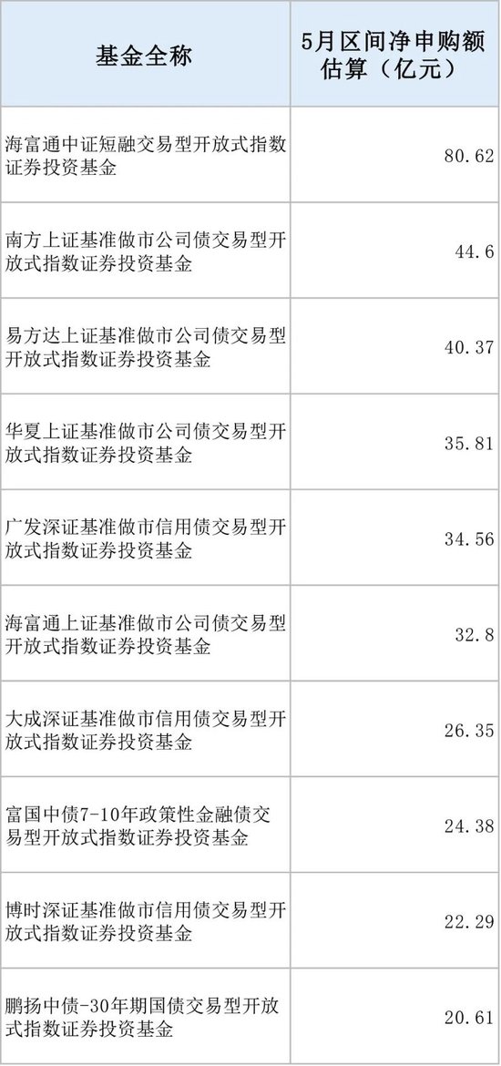 5分钟成交超71亿元！多只债券ETF成交异动 大资金扫货迹象明显