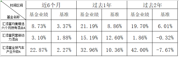 浮动费率基金，谁能胜任？