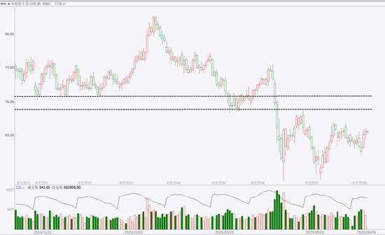 期市晨昏线6.4(早):就业数据良好,海外隔夜全线上涨
