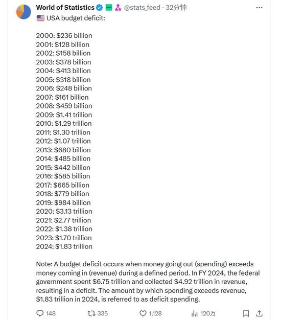 公开决裂！马斯克猛喷特朗普支出案：“让人厌恶”、支持的议员“可耻”