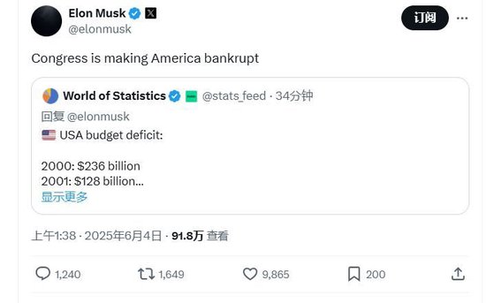 公开决裂！马斯克猛喷特朗普支出案：“让人厌恶”、支持的议员“可耻”