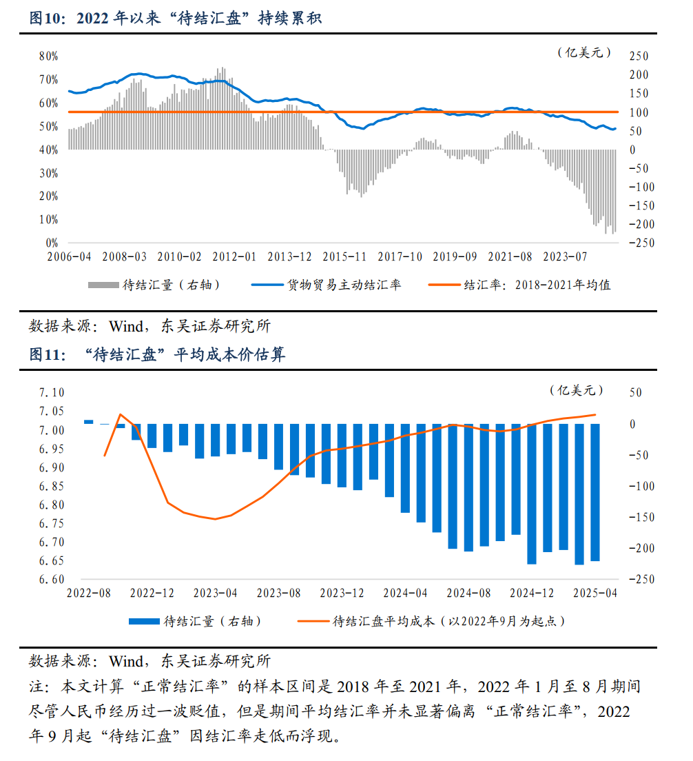 人民币汇率：会否升破7.1？