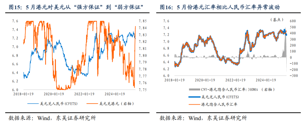 人民币汇率：会否升破7.1？
