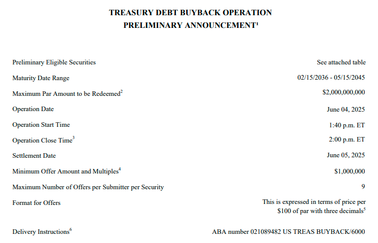 “替美联储QE”！美国财政部创纪录回购美债 贝森特开始“自救”？