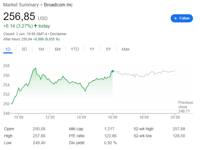 财报前宣布“突破性”数据中心交换机芯片，博通股价创历史新高