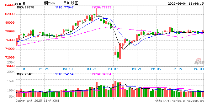 光大期货：6月4日有色金属日报