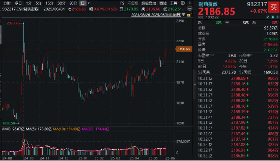 “吃药”行情继续!制药指数续创年内新高,关注国内首只“药ETF”!医疗同步活跃,乐普医疗20CM涨停