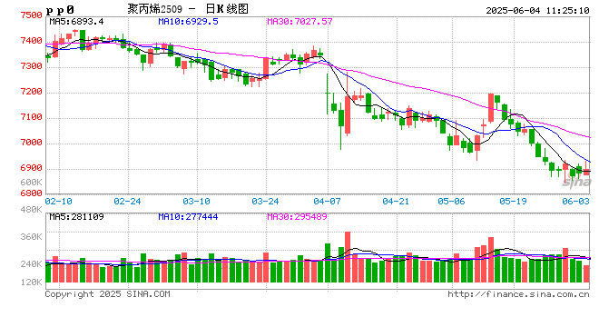 聚丙烯：多元化背景下 成本竞争进一步加剧