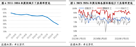聚丙烯：多元化背景下 成本竞争进一步加剧