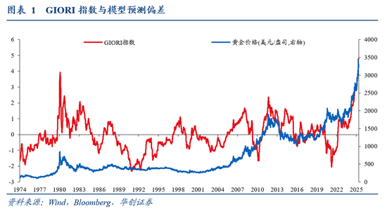 华创证券张瑜：过去两年对黄金的思考历程