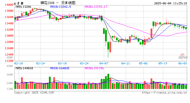 “稳企安农 护航实体”——2025年产融基地之棉花产业风险管理交流会在郑州举办