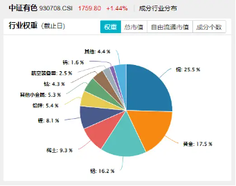美国提高钢铝关税至50%，有色金属板块或应声大涨！机构：建议重视战略金属投资机遇