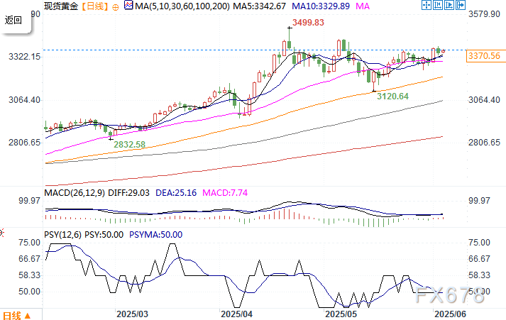 大佬看涨黄金,因美联储或最早9月被迫恢复量化宽松