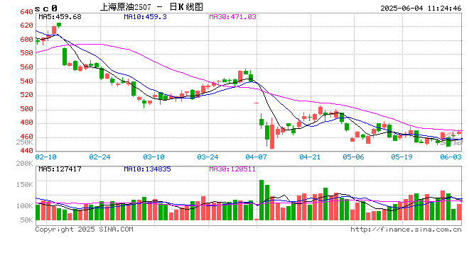进口中东油暴跌96%，未来5年中国炼能或出清6000万吨