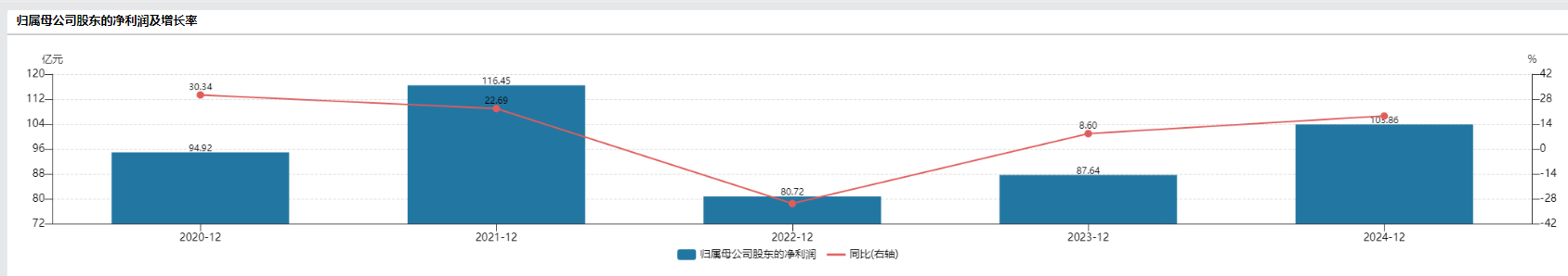 招商银行原副行长朱江涛履新招商证券，“一正五副”均为“70后”