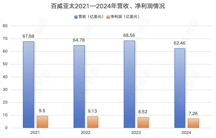 啤酒争高,“新”意比拼