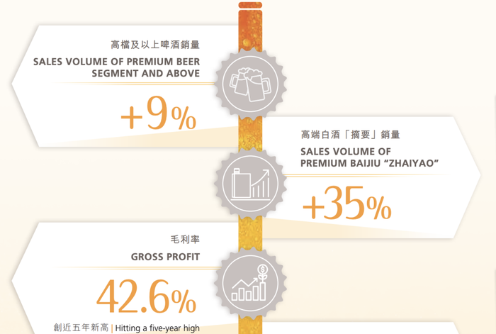 啤酒争高,“新”意比拼