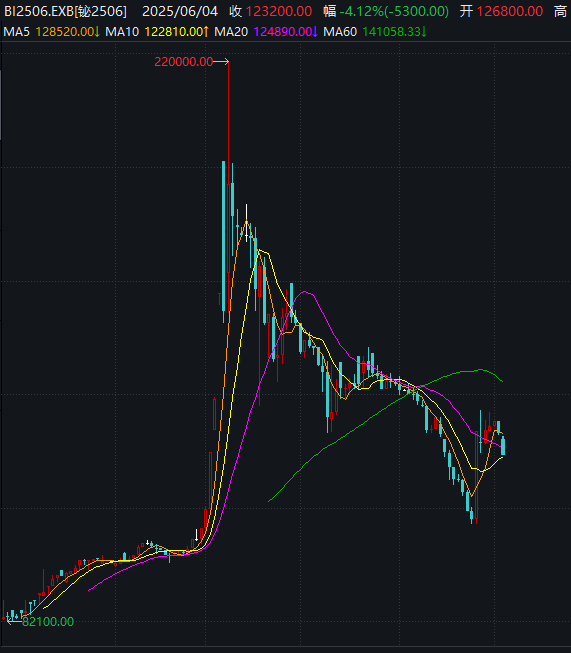 价格暴涨 谁是A股战略金属之王？（附名单）