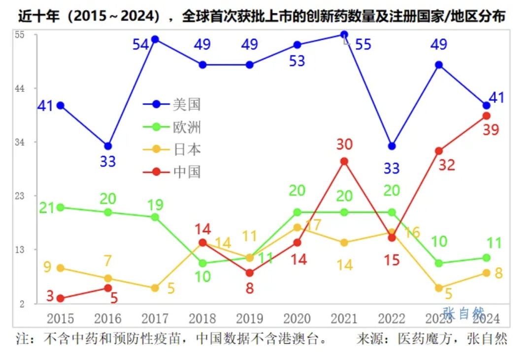 启明创投创始人：中国创新药的“DeepSeek时刻”