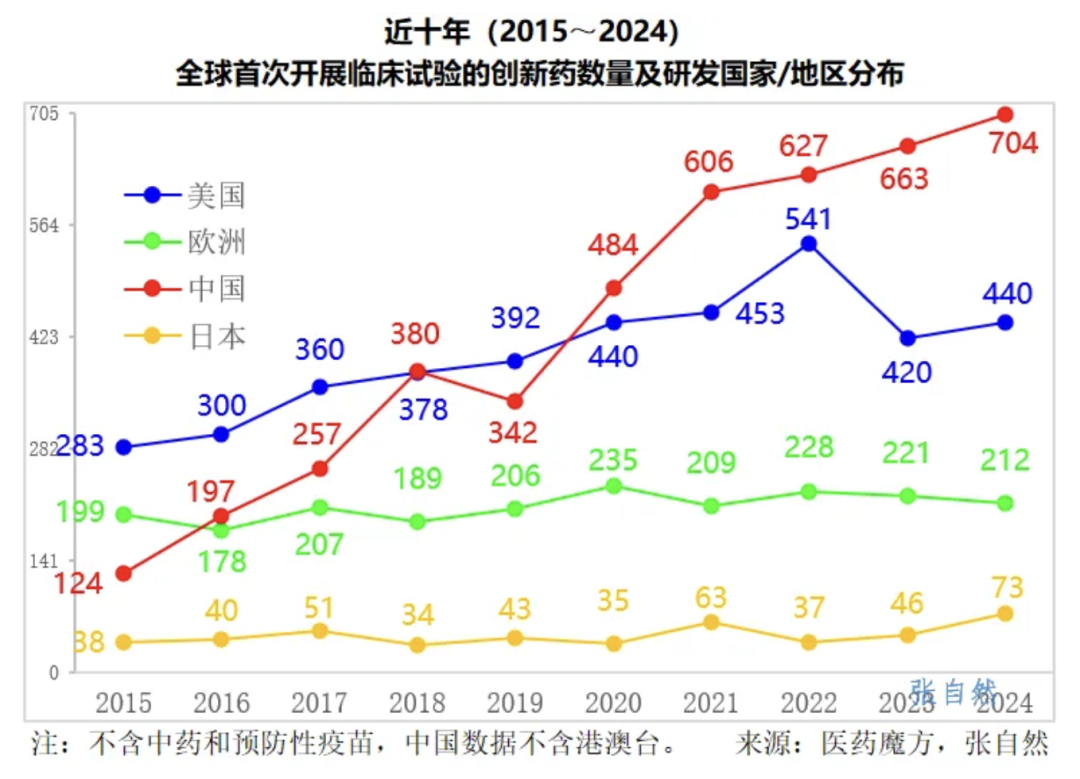 启明创投创始人：中国创新药的“DeepSeek时刻”