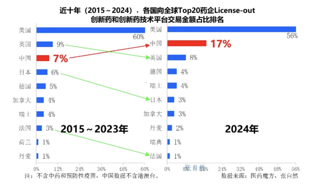 启明创投创始人：中国创新药的“DeepSeek时刻”