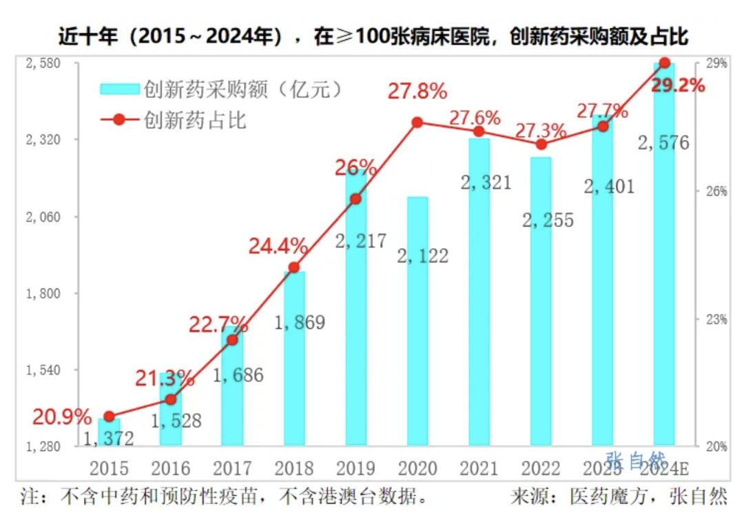 启明创投创始人：中国创新药的“DeepSeek时刻”