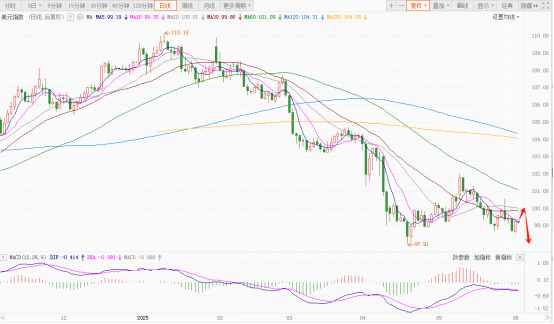突发!钢铝关税翻倍,美元命运几何?