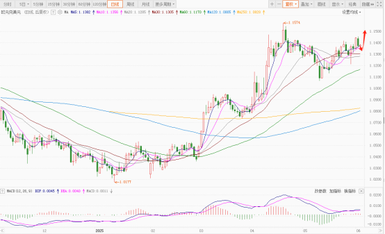 突发!钢铝关税翻倍,美元命运几何?