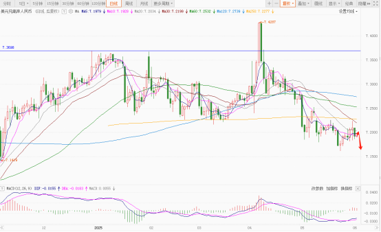 突发!钢铝关税翻倍,美元命运几何?