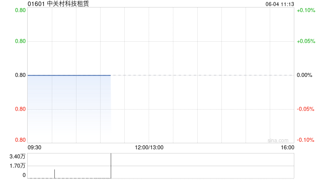 中关村科技租赁就测试机等设备订立融资租赁协议